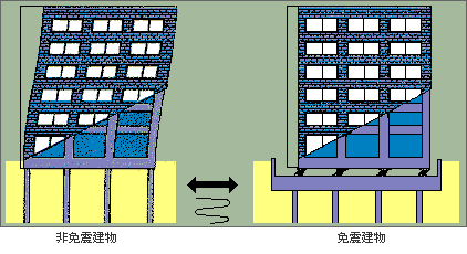 免震構法