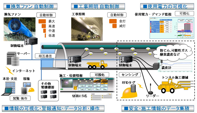 「TUNNEL EYE」のシステム構成