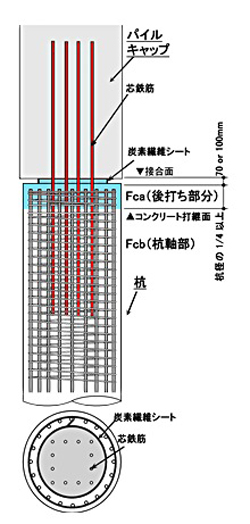 HRパイル工法