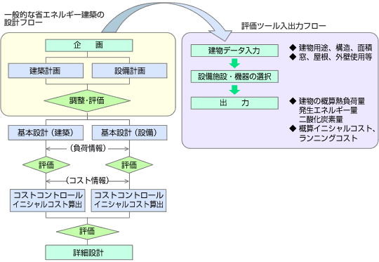 CO2削減シミュレーション（省エネ総合評価）