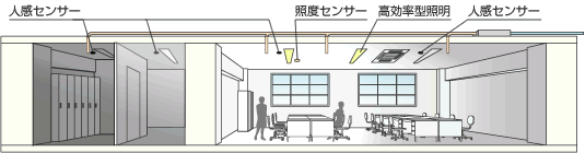 省エネ型照明器具を使用した事務所イメージ