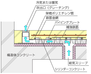 システム詳細図