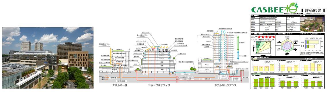 三井不動産 柏の葉スマートシティ・ゲートスクエア(CASBEE柏 Sランク取得)